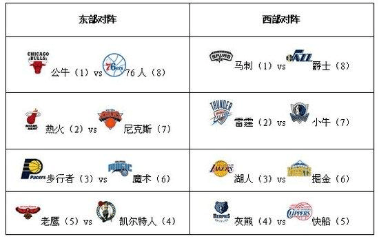 高盛等六大投行预测世界杯：巴西德国夺冠概率最高｜界面新闻 · JMedia